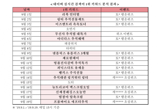 /자료=김성태 의원