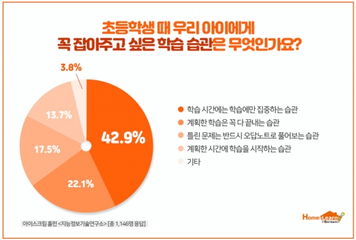©아이스크림에듀