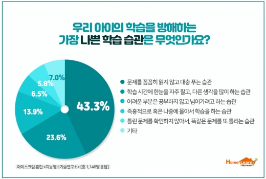 ©아이스크림에듀