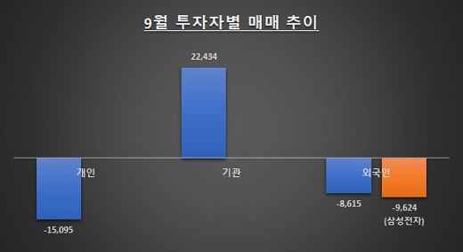 사진=한국거래소 / 단위: 억원