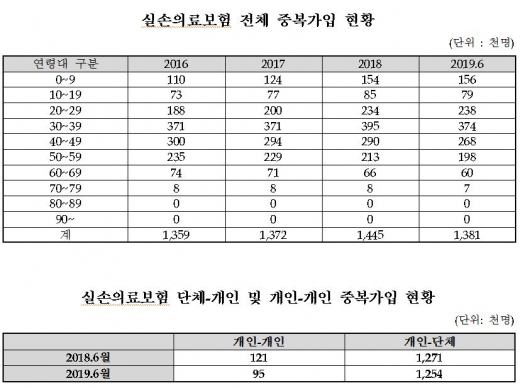 자료=장병완 의원실
