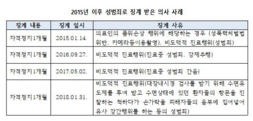 ./사진=보건복지위원회