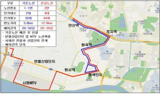 안산 반월산업단지-시화MTV 도시형 교통모델. / 자료제공=안산시