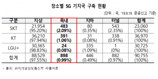 /자료=과학기술정보통신부