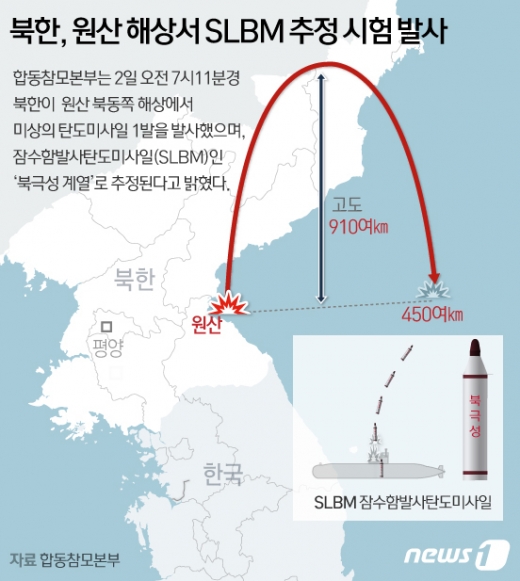 /그래픽=뉴스1