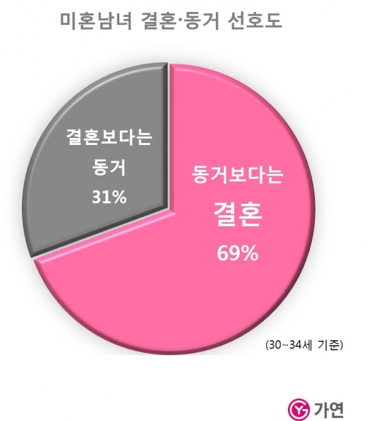 ©결혼정보회사 가연