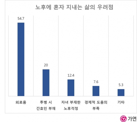 ©결혼정보회사 가연