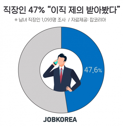 /사진=잡코리아