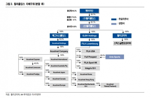 /자료=NH투자증권