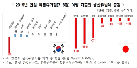 /자료=한국경제연구원
