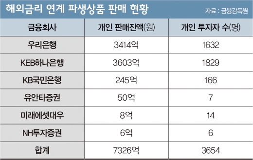 '불판'에 구운 DLF, 절반의 책임 물릴까