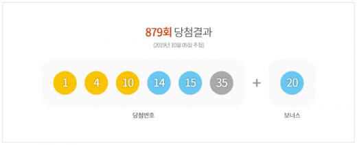 제879회 로또 당첨번호. /사진=동행복권 홈페이지 캡처