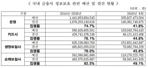 자료=김정훈 의원실