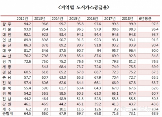 ▲자료제공=송갑석 의원실
