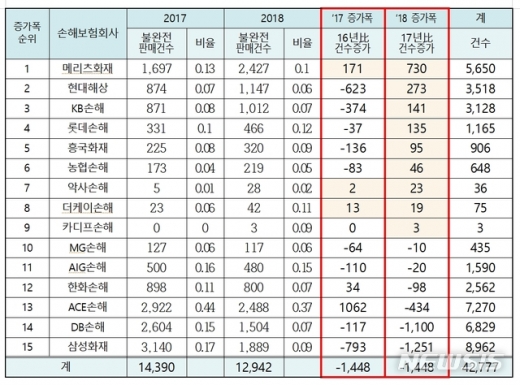 /사진=뉴시스