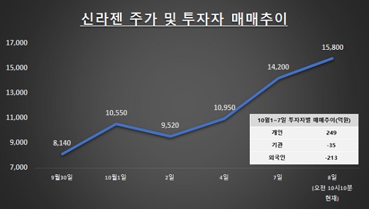 자료: 한국거래소 / 단위: 원