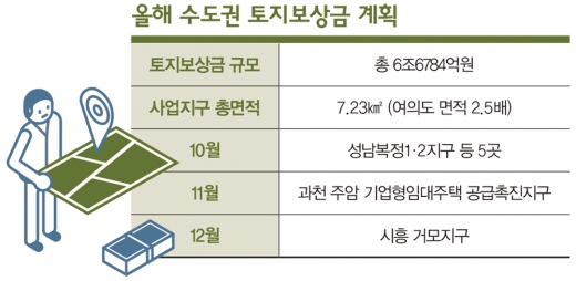빨라진 제로금리… 뜬돈 1000조원, 부동산으로?