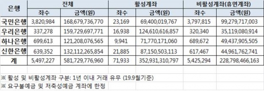 자료=전해철 의원실