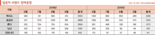 [日 불매운동 100일] ②식지 않는 “안 사고, 안 가요”… 언제까지 갈까