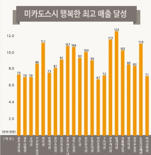미카도스시 홈페이지캡쳐