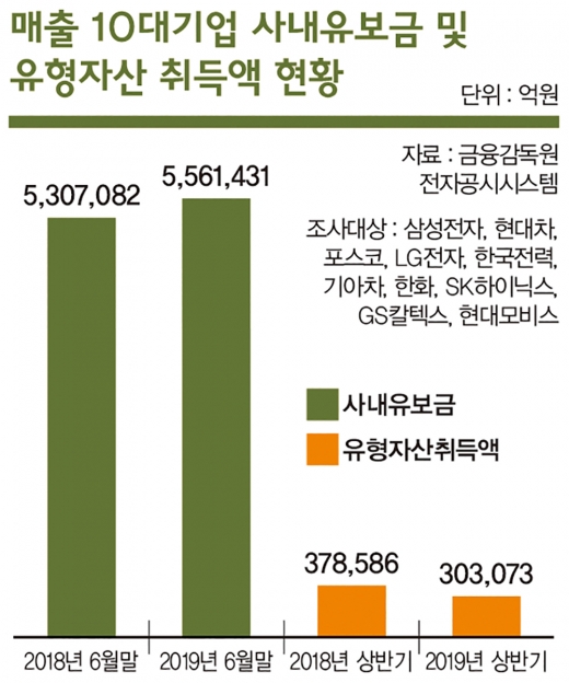 “금리 더 낮춰라”… 빨라지는 ‘제로금리’ 시대