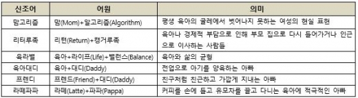 맘고리즘 · 리터루족… 학부모 사이에 유행하는 신조어는?