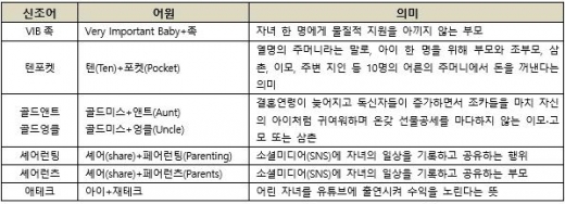 맘고리즘 · 리터루족… 학부모 사이에 유행하는 신조어는?