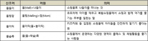 맘고리즘 · 리터루족… 학부모 사이에 유행하는 신조어는?