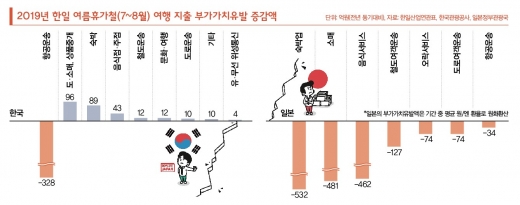 [日 불매운동 100일] ①자동차마저… ‘일본의 자존심’도 찬밥