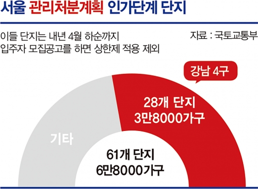 강남과의 전쟁, ‘공급난→집값폭등’ 프레임의 진실은?