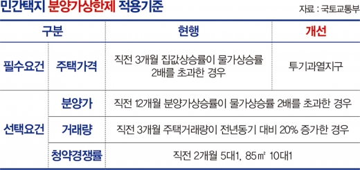강남과의 전쟁, ‘공급난→집값폭등’ 프레임의 진실은?