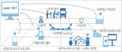 ‘스마트 관망관리 시스템 구축사업’ 이미지 맵. / 자료제공=평택시