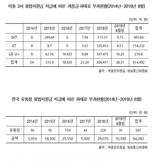 /자료=박광온 의원실