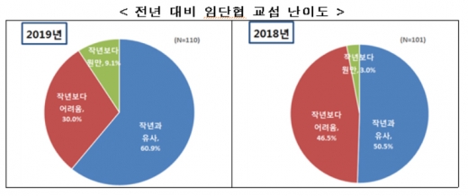/자료=한국경제연구원
