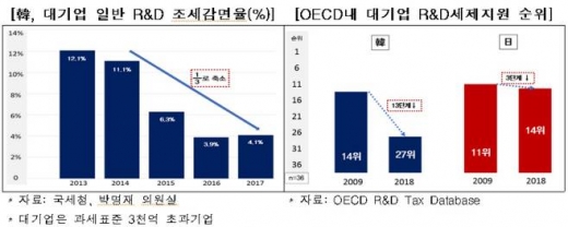 /자료=한국경제연구원