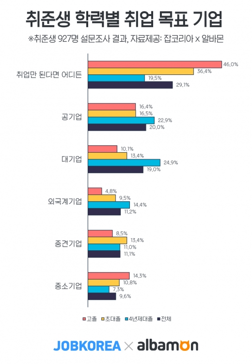 /사진=잡코리아
