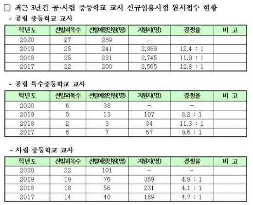 /사진제공=부산시교육청