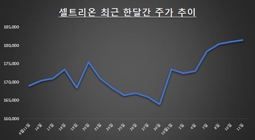 자료: 한국거래소 / 단위: 원