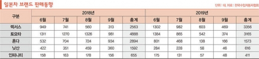 [日 불매 100일] 여행도 보이콧… “관심조차 안둔다”
