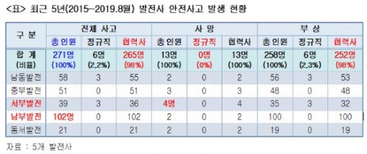 /사진제공=최인호 의원