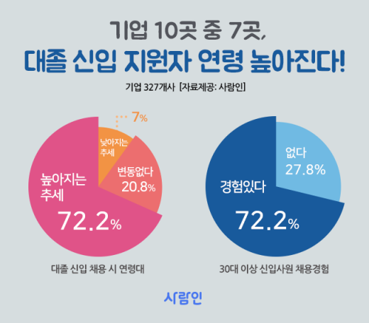 /사진=사람인