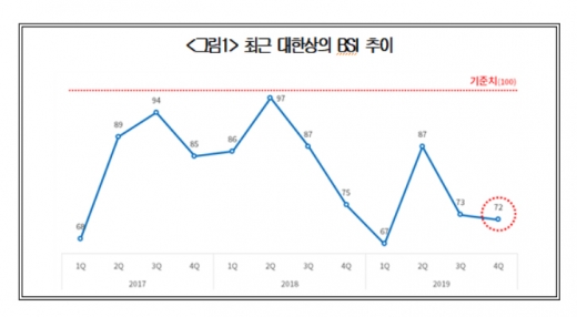 /자료=대한상의