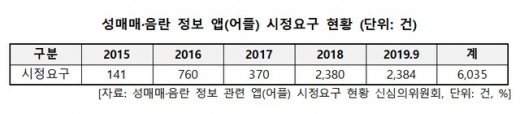 /자료=김성수 더불어민주당 의원