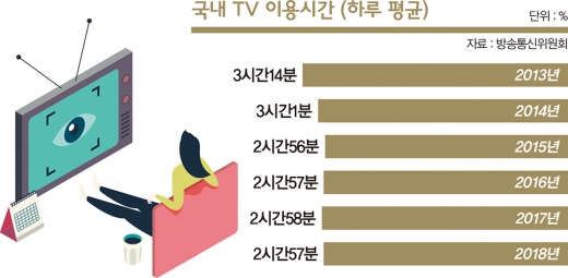 휘어지고 둘둘 말고 뚝딱 조립… “코리아TV 넘버원”