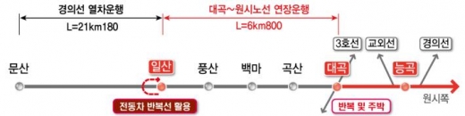 서해선(대곡∼소사) 일산역 연장 구간도. / 사진제공=고양시