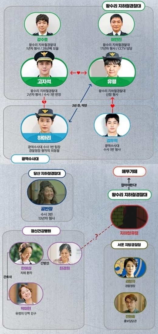 '유령을 잡아라' 문근영-김선호 둘러싼 인물 관계 분석