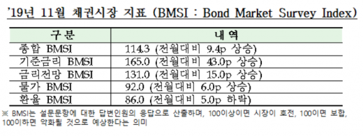 /자료=금융투자협회