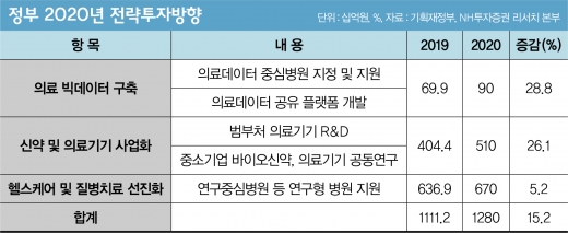 바이오헬스 2020, 24조원 풀어 '미래 동력' 만든다