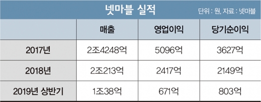 제대로 물 만난 ‘가리봉 흙수저’
