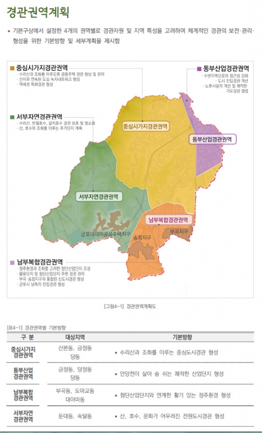 2025 군포시 경관계획도 . / 자료제공=군포시